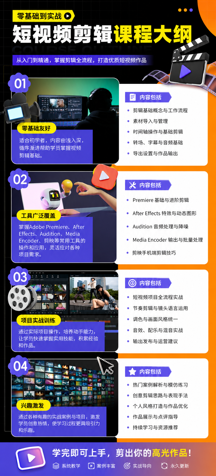 短视频剪辑课程大纲海报